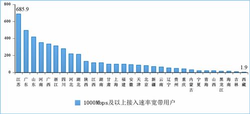 一季度通信業經濟運行情況 新型基礎設施建設和應用穩步推進，增值電信業務蓬勃發展